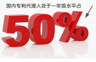 如何甄選優質專利代理人，兼談專利代理人的理想特質